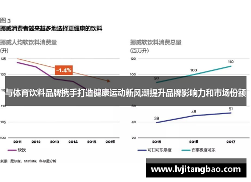 与体育饮料品牌携手打造健康运动新风潮提升品牌影响力和市场份额
