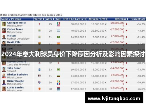 2024年意大利球员身价下降原因分析及影响因素探讨