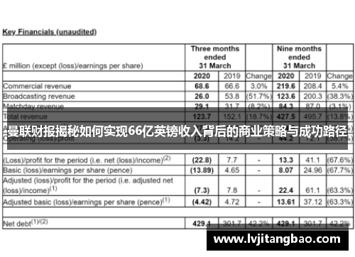 曼联财报揭秘如何实现66亿英镑收入背后的商业策略与成功路径