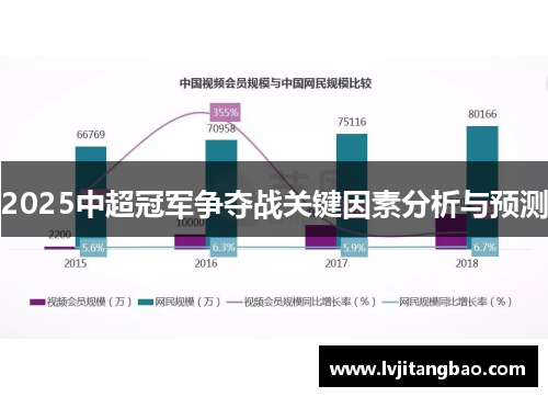2025中超冠军争夺战关键因素分析与预测
