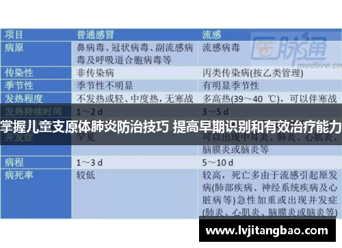 掌握儿童支原体肺炎防治技巧 提高早期识别和有效治疗能力